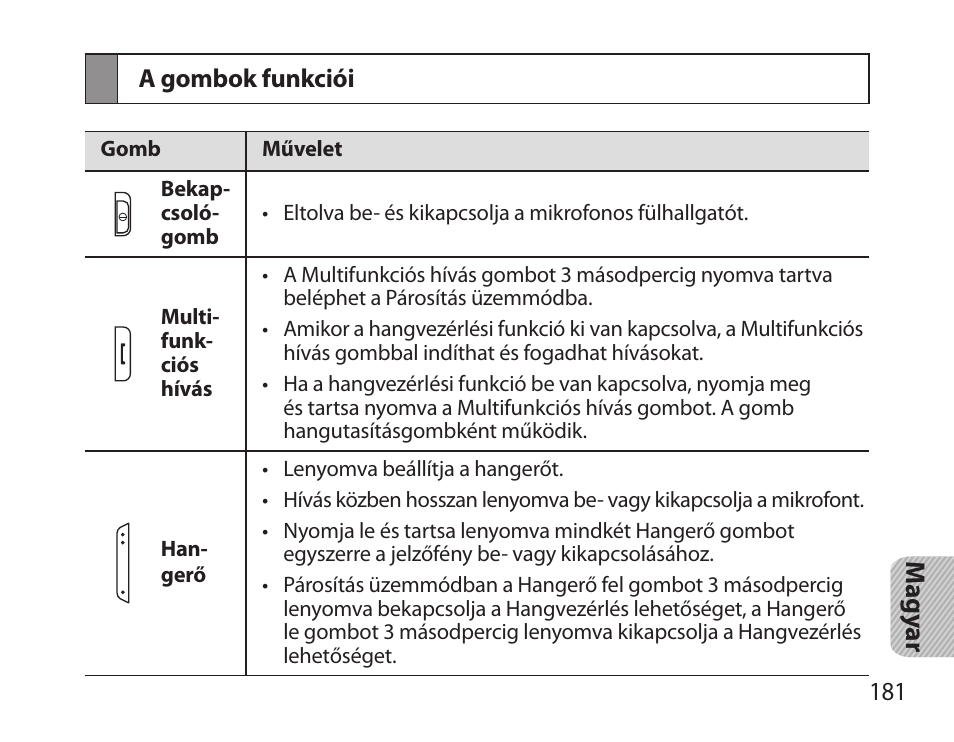 A gombok funkciói | Samsung HM3700 User Manual | Page 183 / 213