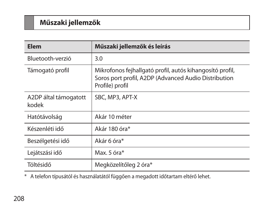 Műszaki jellemzők | Samsung HM3700 User Manual | Page 210 / 213