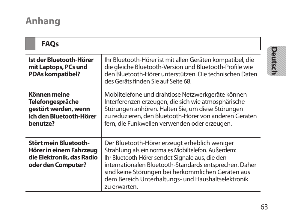 Anhang, Faqs | Samsung HM3700 User Manual | Page 65 / 213