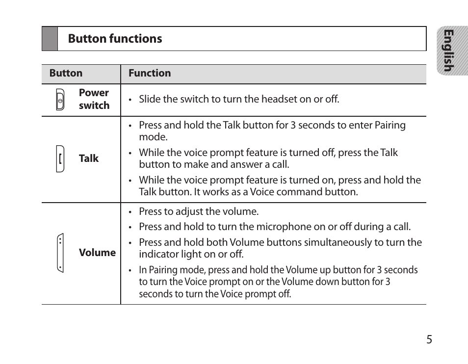 Button functions | Samsung HM3700 User Manual | Page 7 / 213