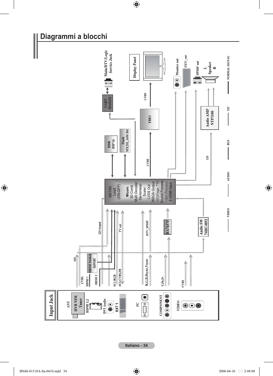 Diagrammi a blocchi | Samsung LE32A330J1N User Manual | Page 172 / 413