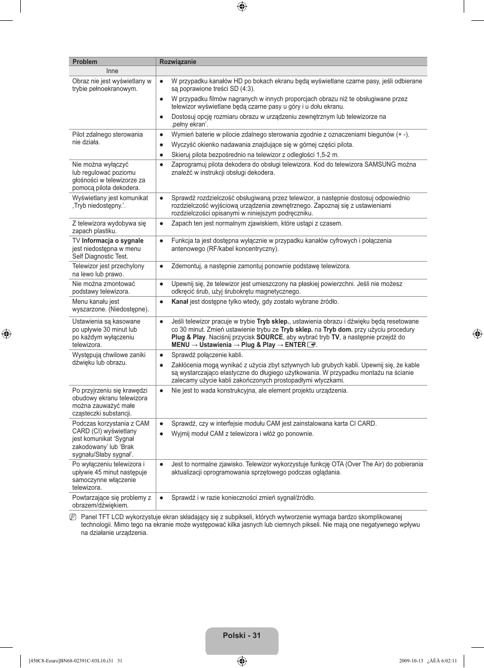 Samsung LE22B450C8W User Manual | Page 101 / 348