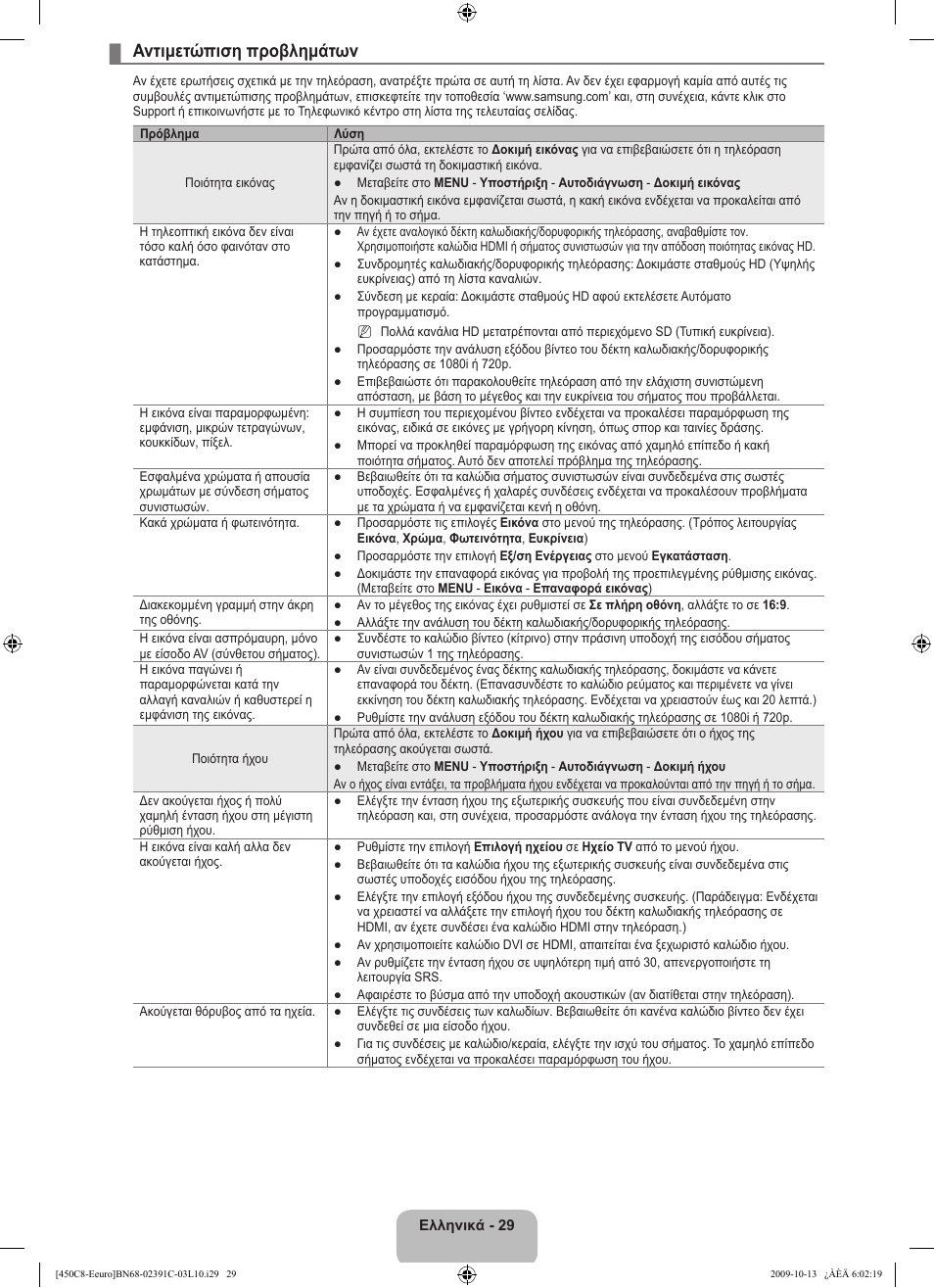 Αντιμετώπιση προβλημάτων | Samsung LE22B450C8W User Manual | Page 133 / 348