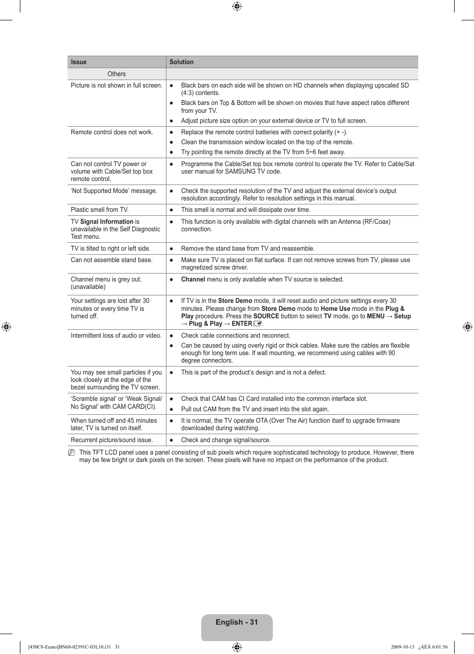 Samsung LE22B450C8W User Manual | Page 33 / 348