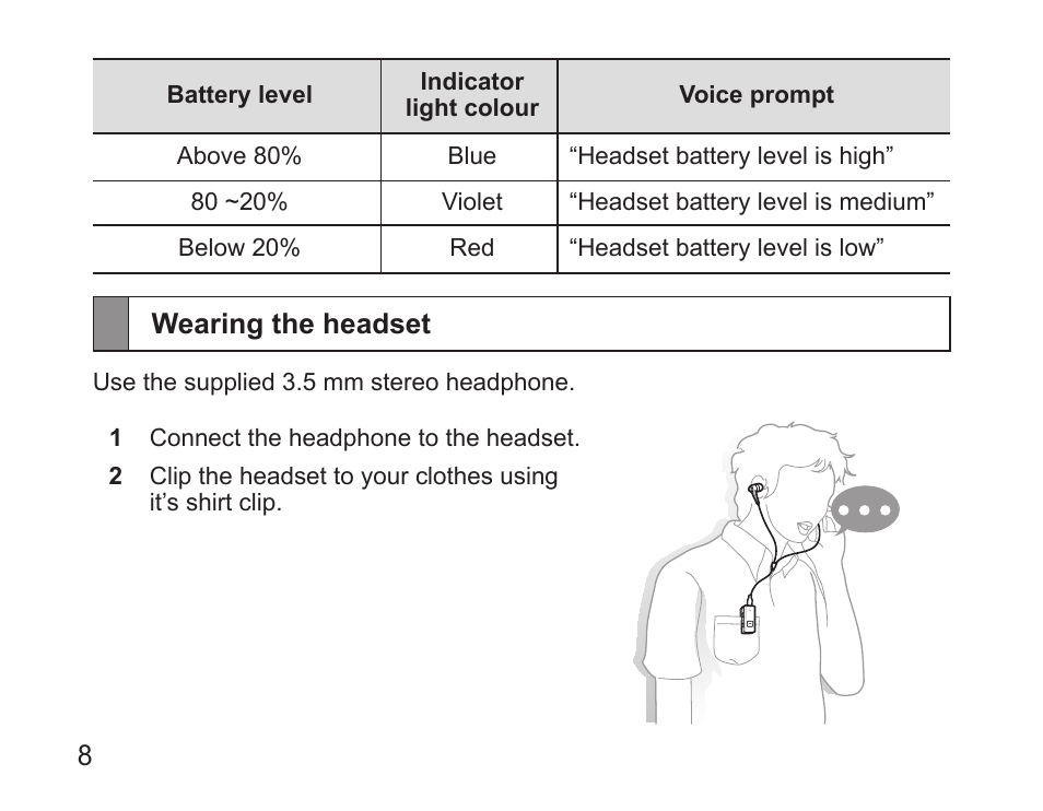 Wearing the headset | Samsung BHS3000 User Manual | Page 10 / 196