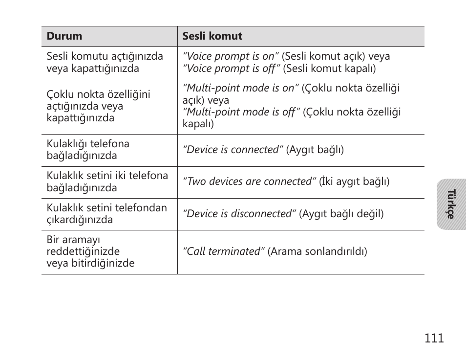 Samsung BHS3000 User Manual | Page 113 / 196