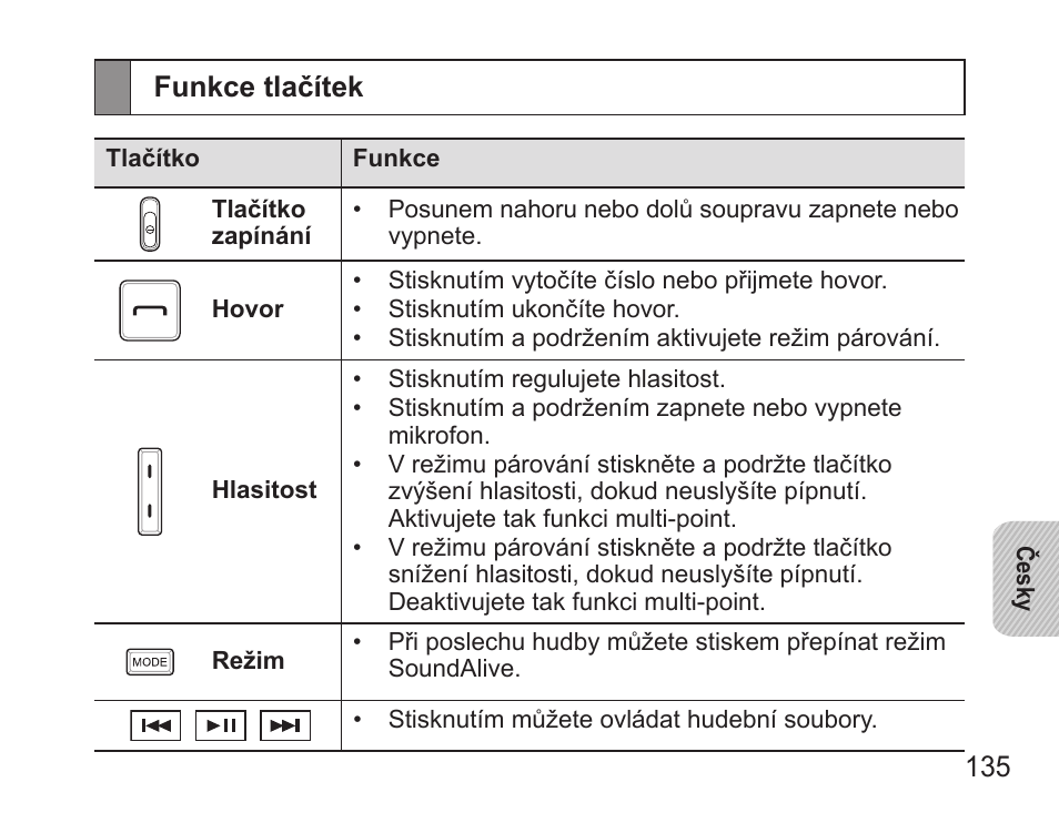 Funkce tlačítek | Samsung BHS3000 User Manual | Page 137 / 196