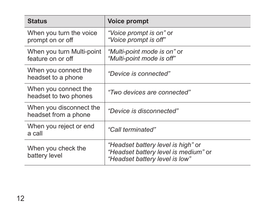 Samsung BHS3000 User Manual | Page 14 / 196