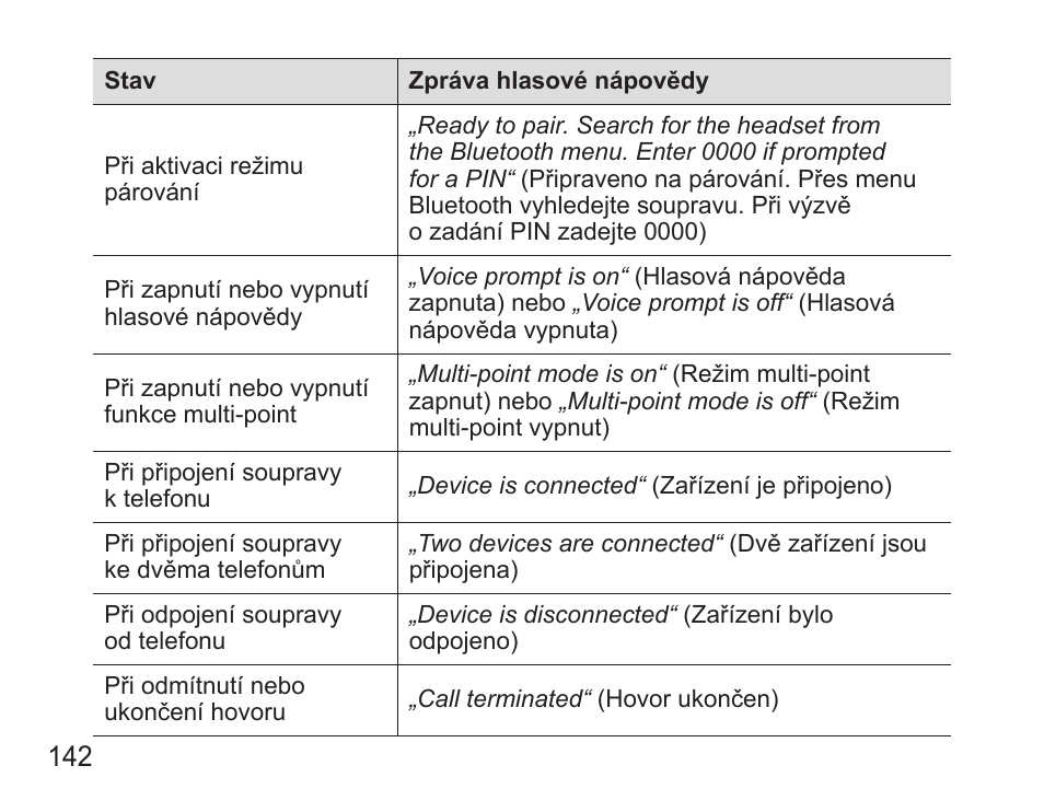 Samsung BHS3000 User Manual | Page 144 / 196