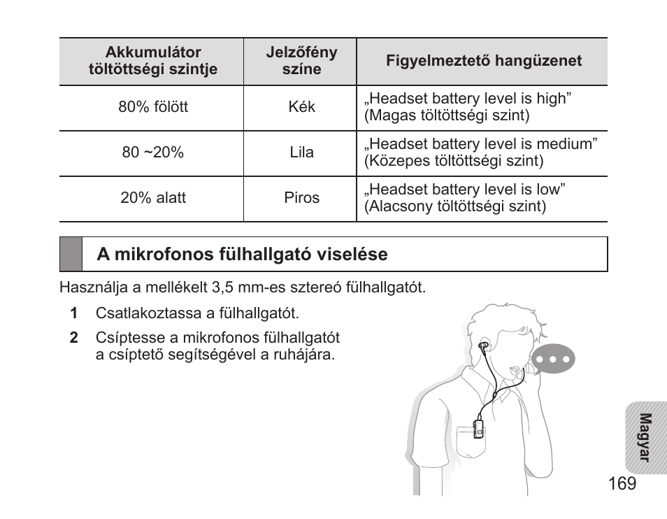 A mikrofonos fülhallgató viselése | Samsung BHS3000 User Manual | Page 171 / 196