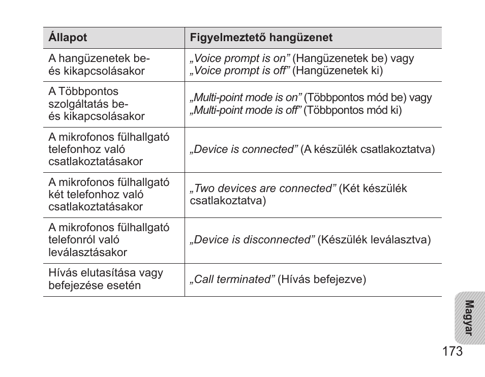 Samsung BHS3000 User Manual | Page 175 / 196
