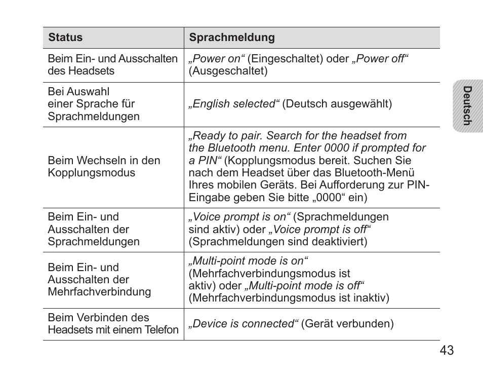 Samsung BHS3000 User Manual | Page 45 / 196