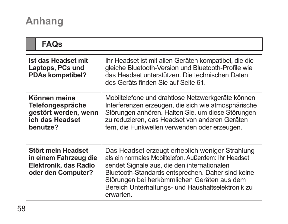 Anhang, Faqs | Samsung BHS3000 User Manual | Page 60 / 196