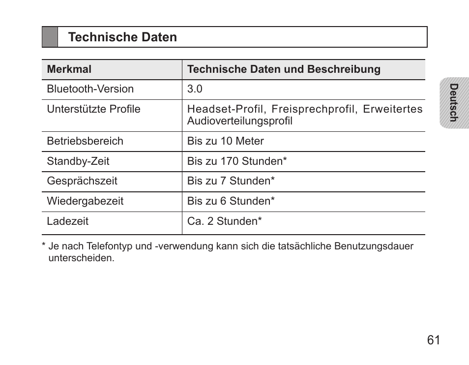 Technische daten | Samsung BHS3000 User Manual | Page 63 / 196