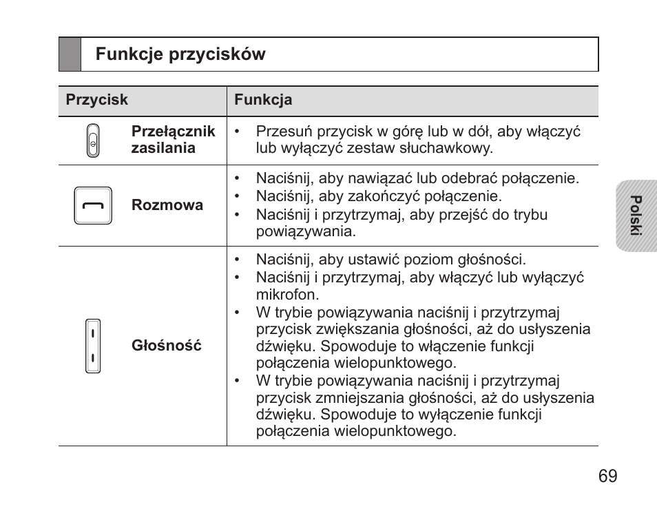 Funkcje przycisków | Samsung BHS3000 User Manual | Page 71 / 196