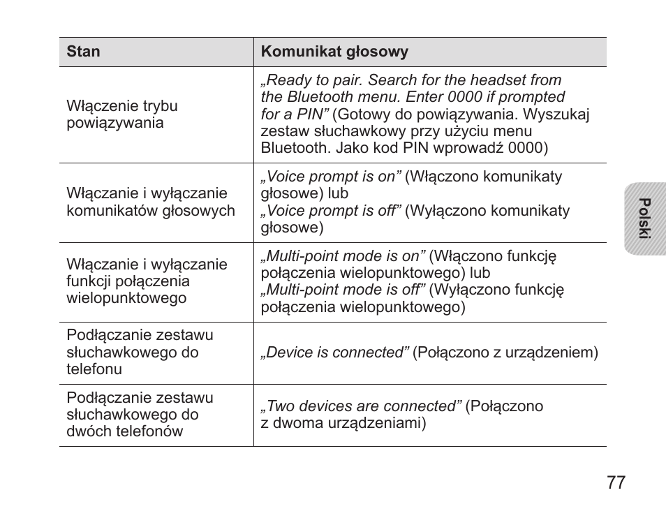 Samsung BHS3000 User Manual | Page 79 / 196