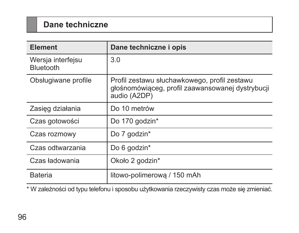 Dane techniczne | Samsung BHS3000 User Manual | Page 98 / 196