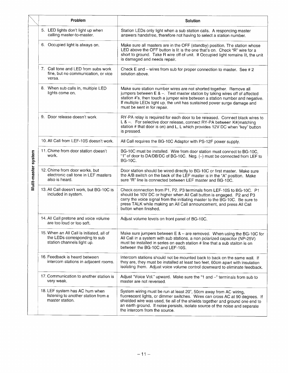 Aiphone LEF-3 User Manual | Page 11 / 12