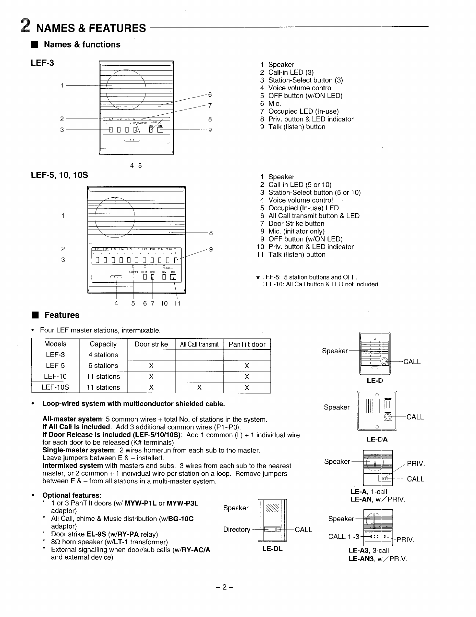 Names & features, Names & functions lef-3, I features | Aiphone LEF-3 User Manual | Page 2 / 12