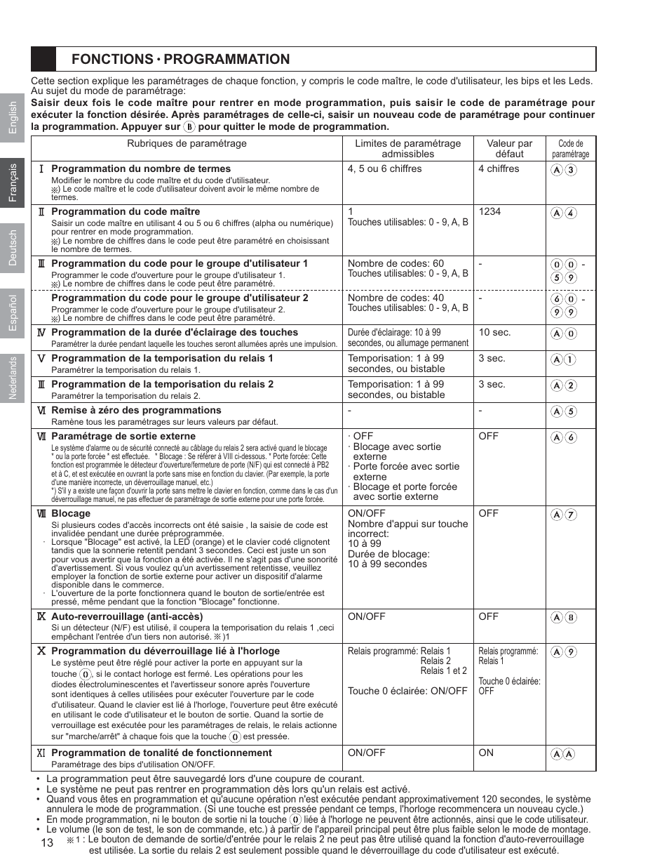 Fonctions programmation | Aiphone AC-10F User Manual | Page 14 / 27