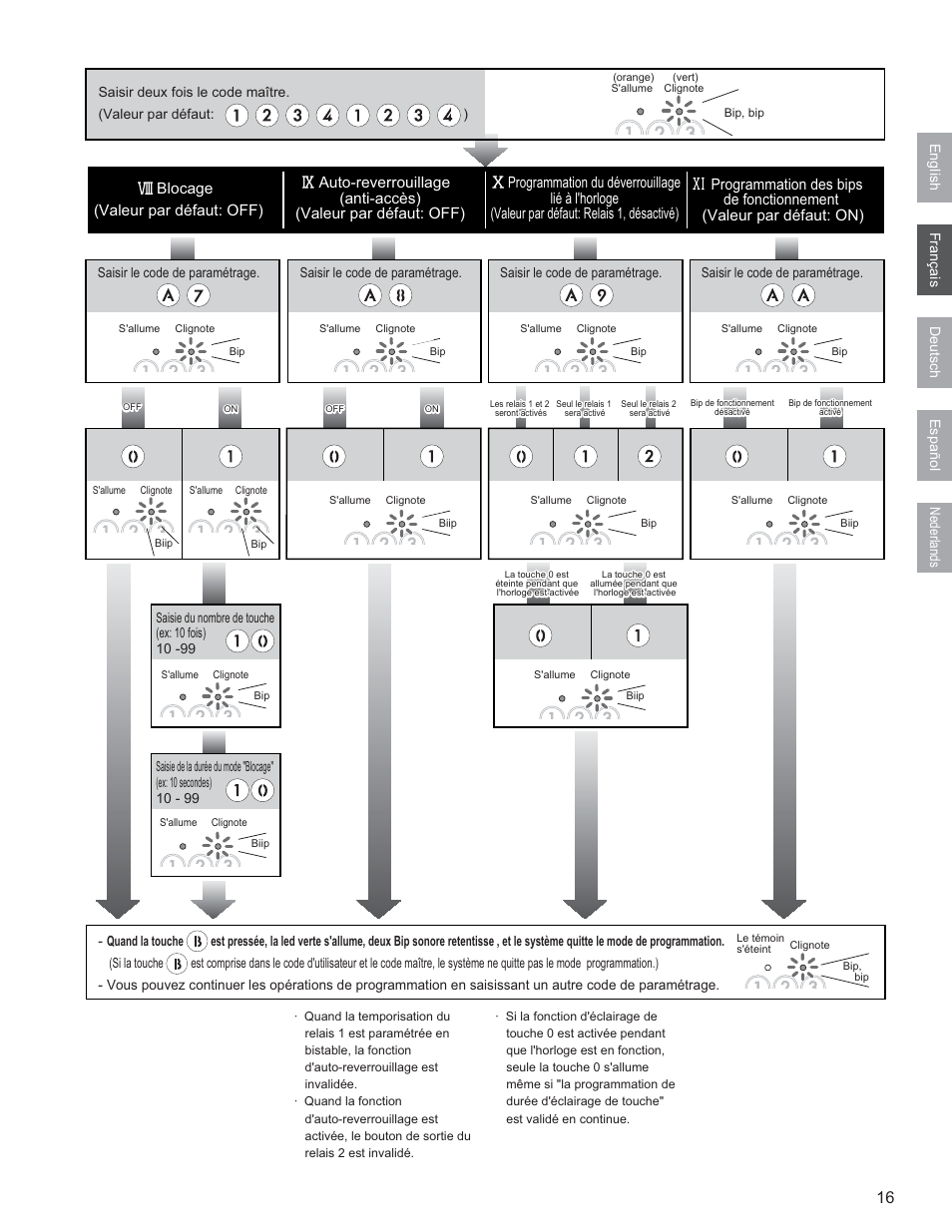 Aiphone AC-10F User Manual | Page 17 / 27