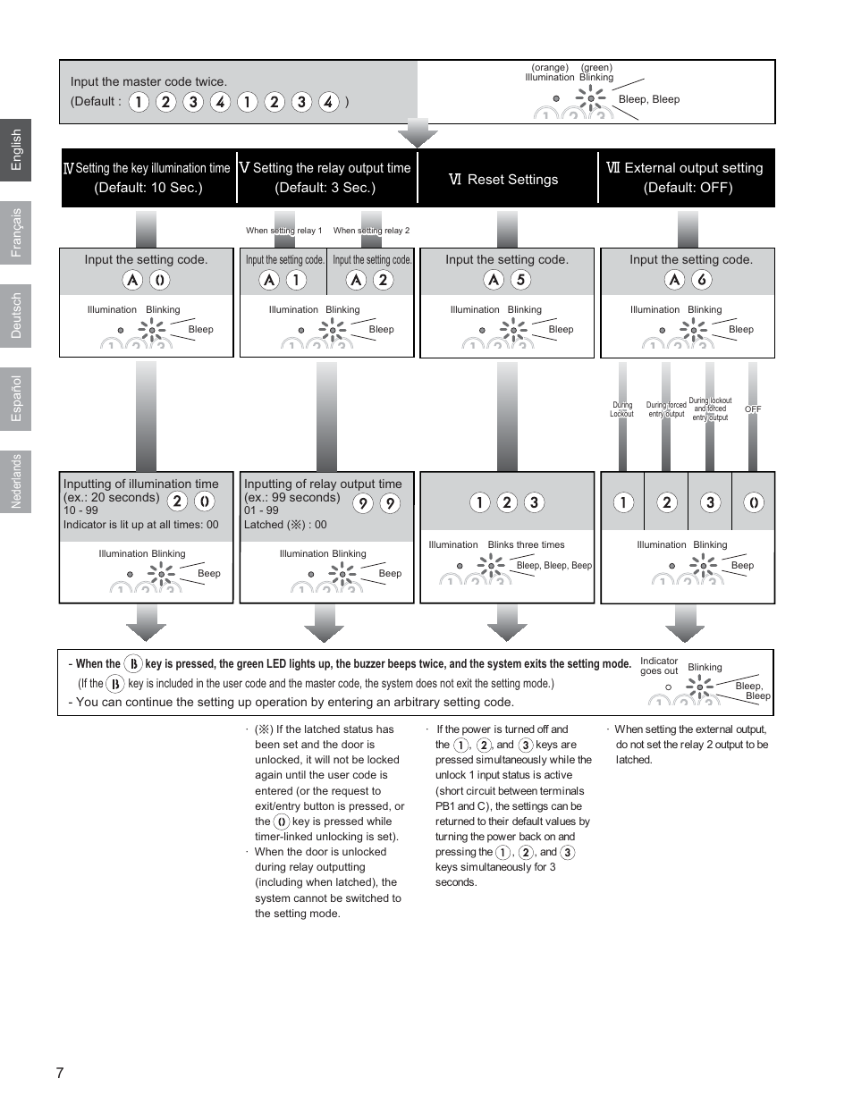 External output setting (default: off), Reset settings, Setting the relay output time (default: 3 sec.) | Aiphone AC-10F User Manual | Page 8 / 27