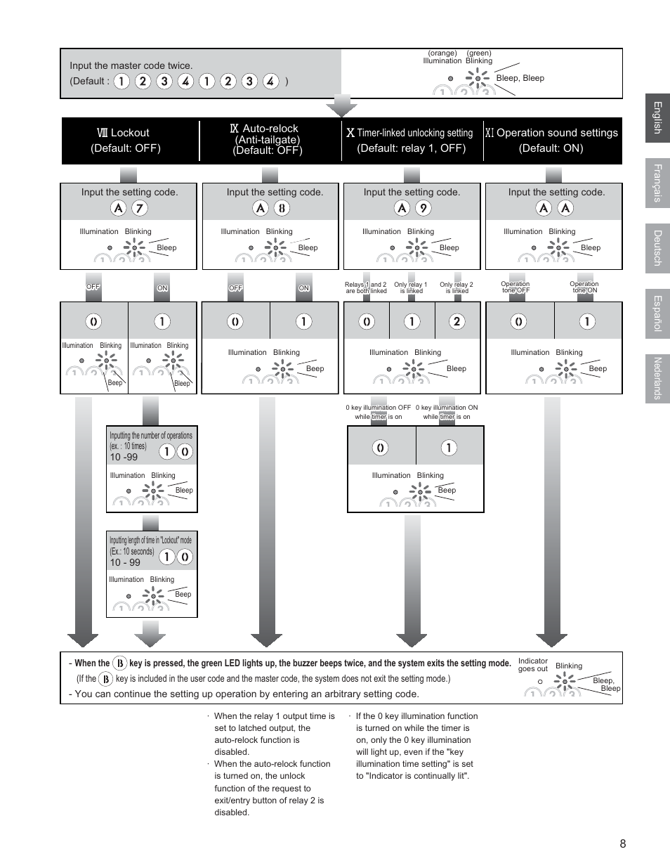 Aiphone AC-10F User Manual | Page 9 / 27
