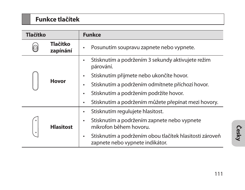 Funkce tlačítek | Samsung HM1800 User Manual | Page 113 / 161