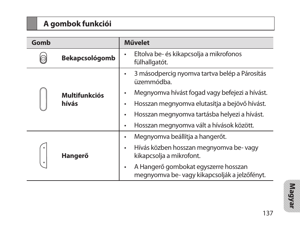 A gombok funkciói | Samsung HM1800 User Manual | Page 139 / 161