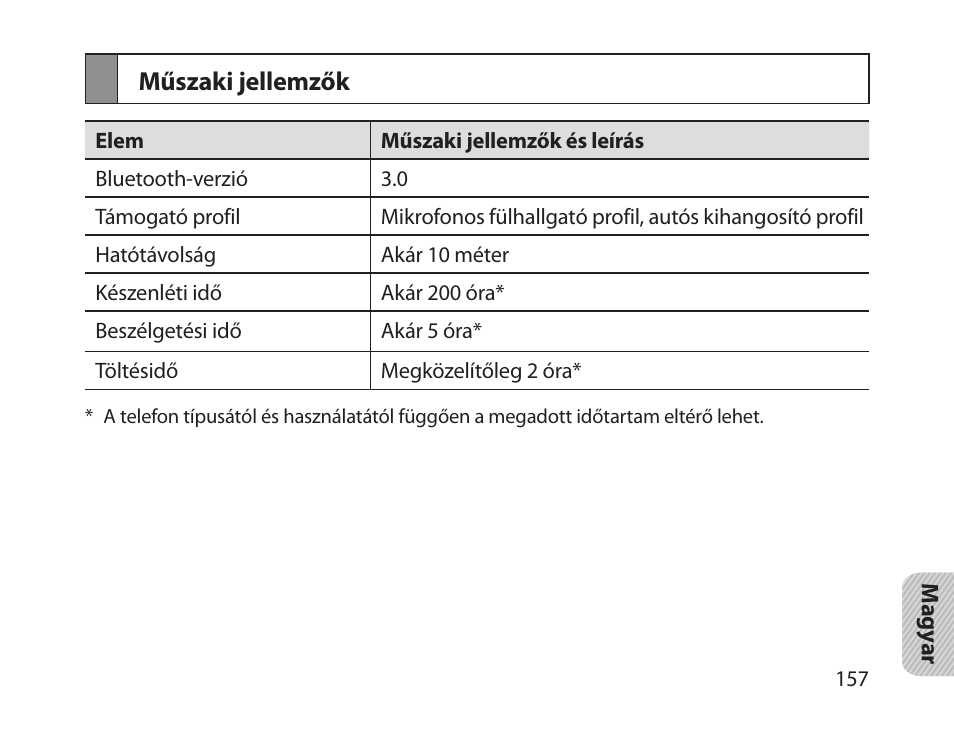 Műszaki jellemzők | Samsung HM1800 User Manual | Page 159 / 161