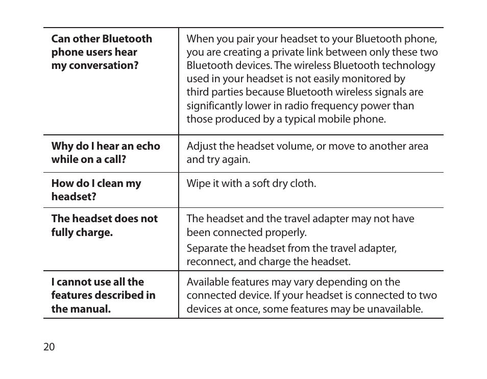 Samsung HM1800 User Manual | Page 22 / 161