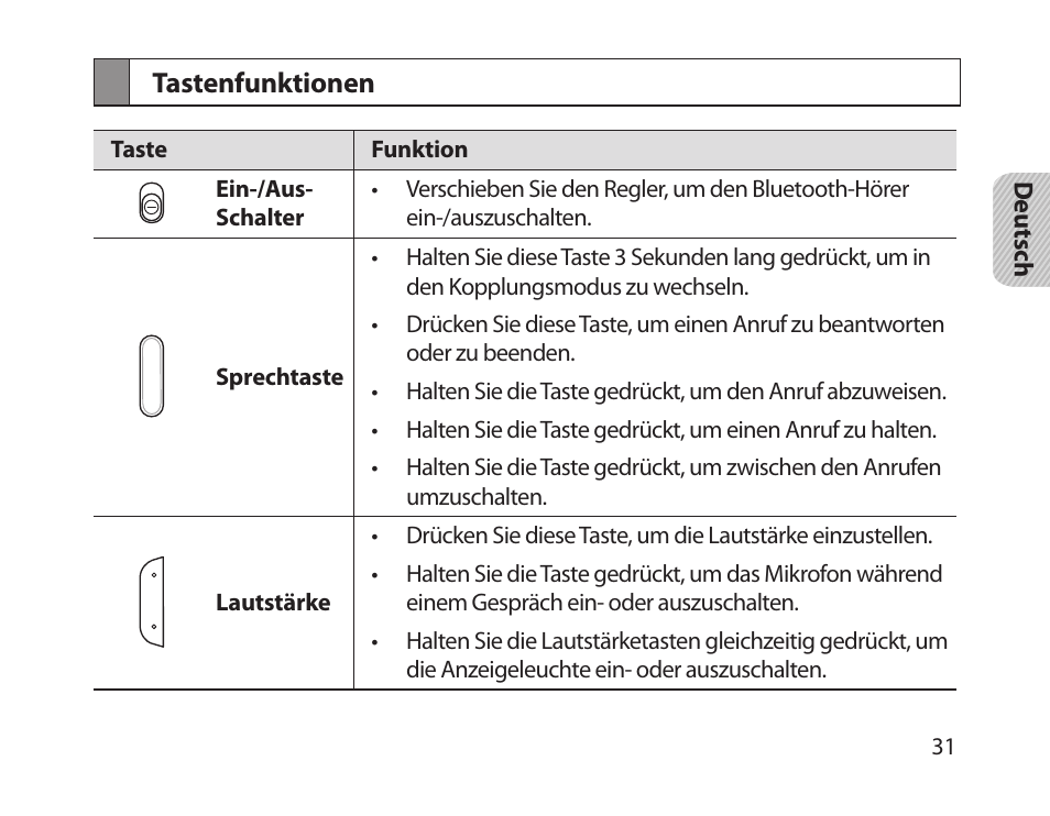 Tastenfunktionen | Samsung HM1800 User Manual | Page 33 / 161