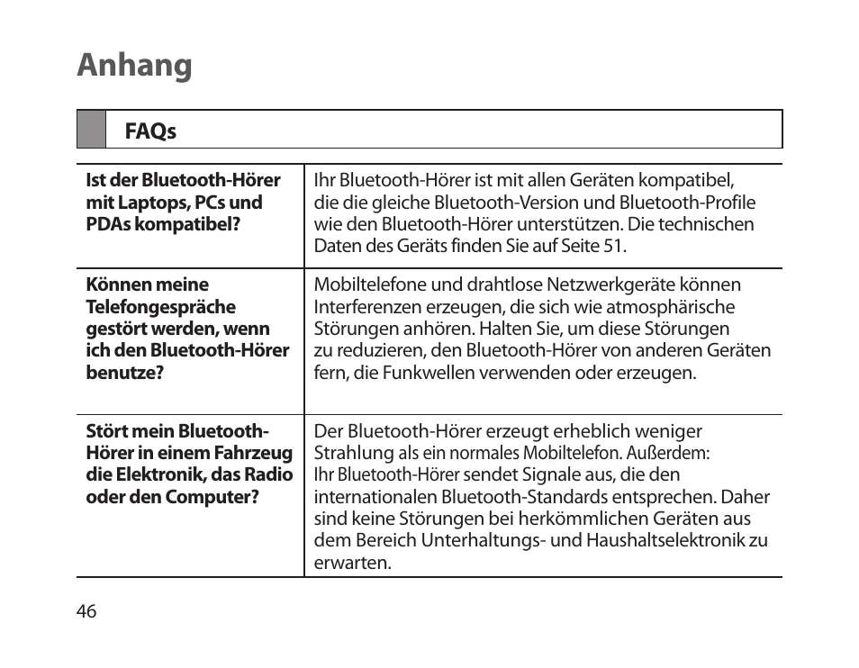 Anhang, Faqs | Samsung HM1800 User Manual | Page 48 / 161