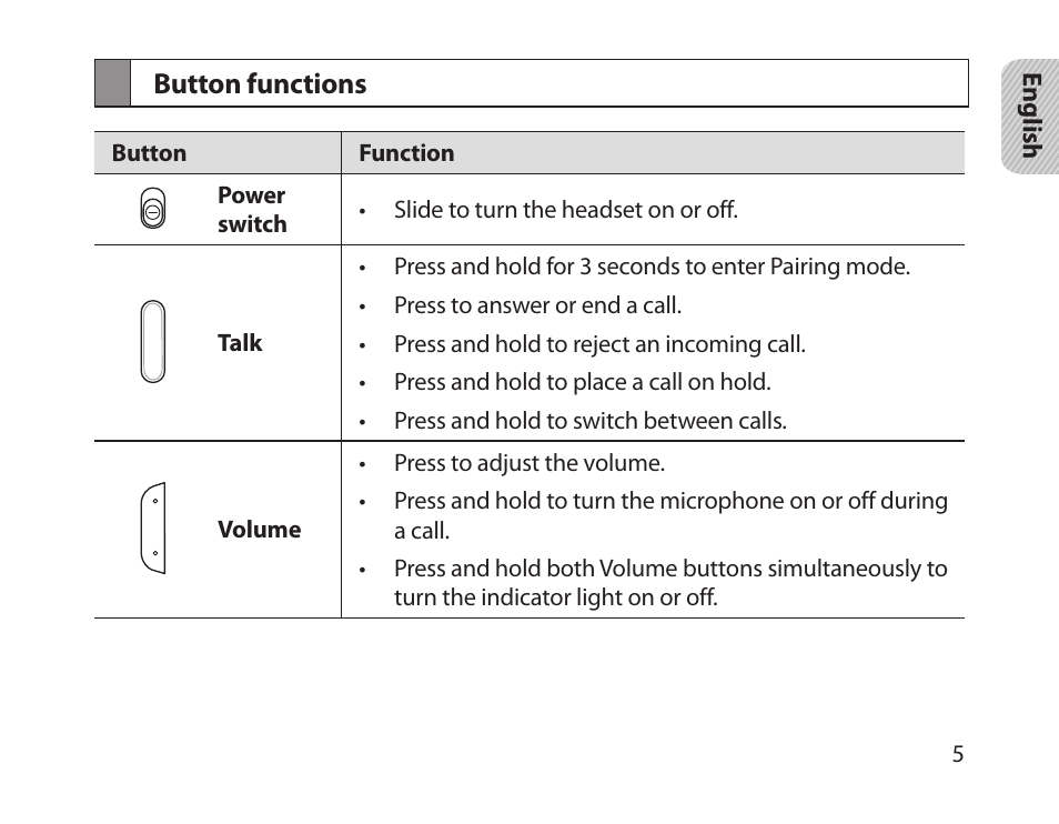 Button functions | Samsung HM1800 User Manual | Page 7 / 161