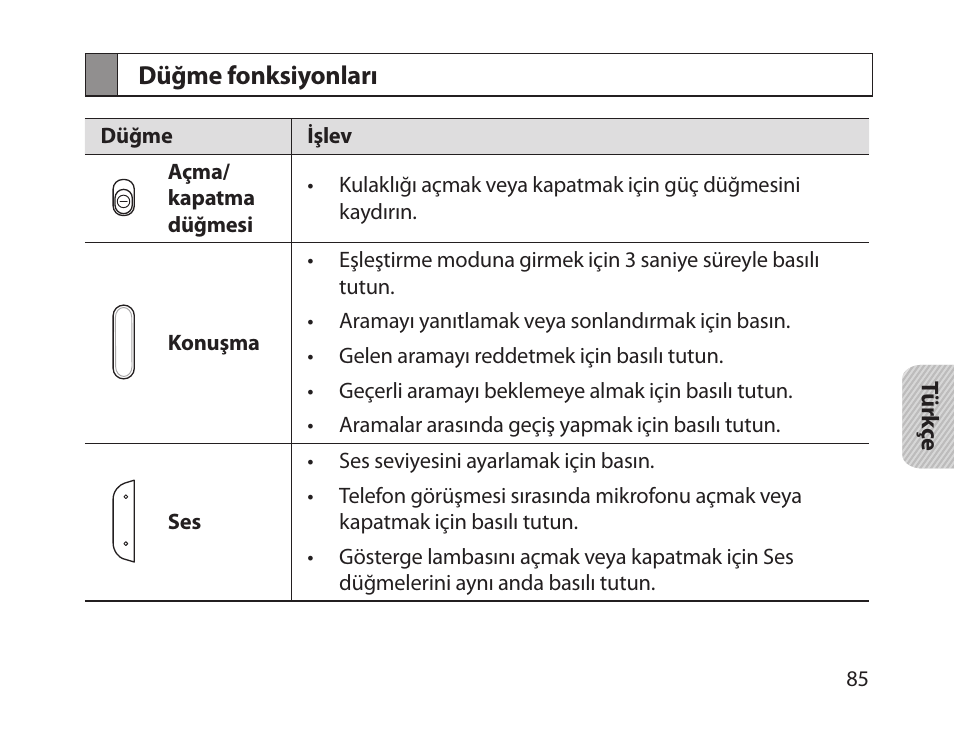 Düğme fonksiyonları | Samsung HM1800 User Manual | Page 87 / 161