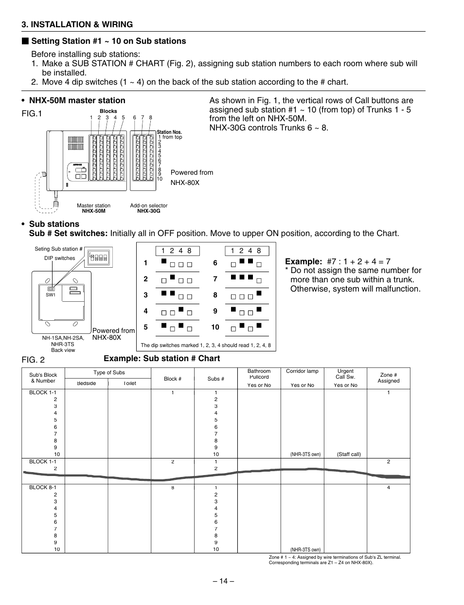 Example: sub station # chart | Aiphone 83873900 0602 E User Manual | Page 14 / 32