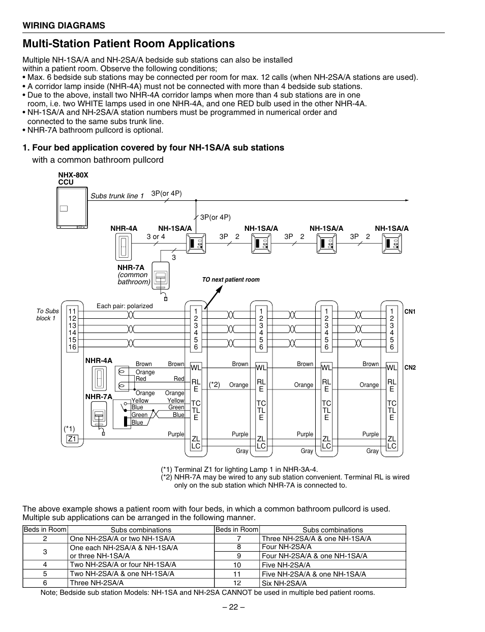 Multi-station patient room applications | Aiphone 83873900 0602 E User Manual | Page 22 / 32