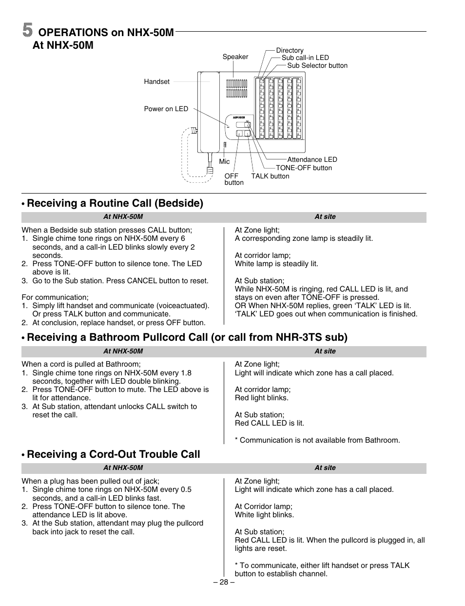 Receiving a routine call (bedside) at nhx-50m, Operations on nhx-50m, Receiving a cord-out trouble call | Aiphone 83873900 0602 E User Manual | Page 28 / 32