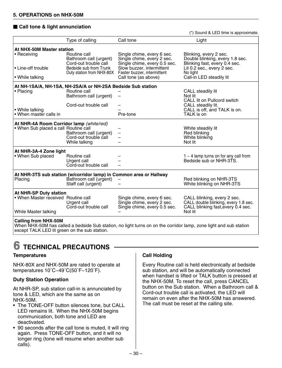 Technical precautions | Aiphone 83873900 0602 E User Manual | Page 30 / 32