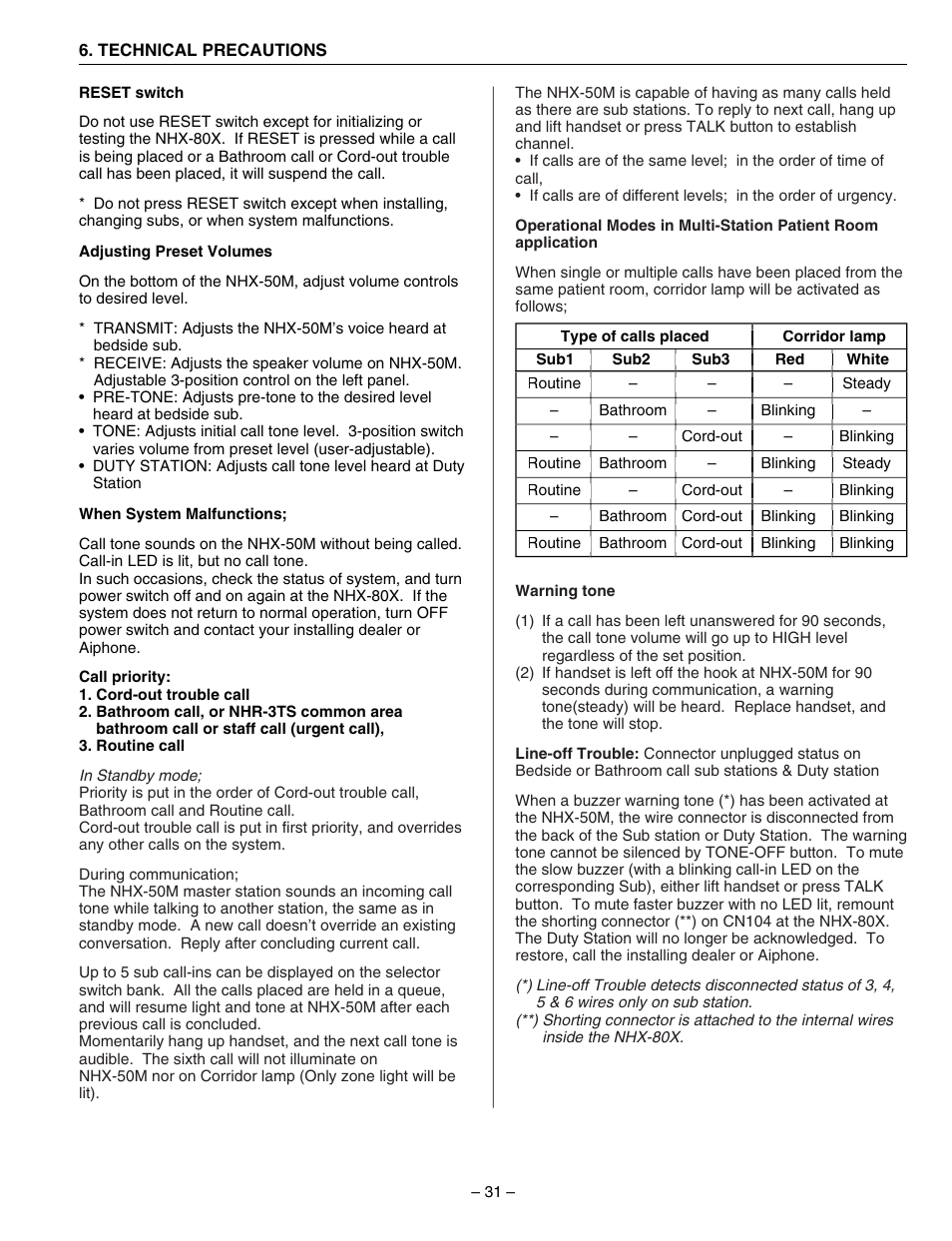 Aiphone 83873900 0602 E User Manual | Page 31 / 32