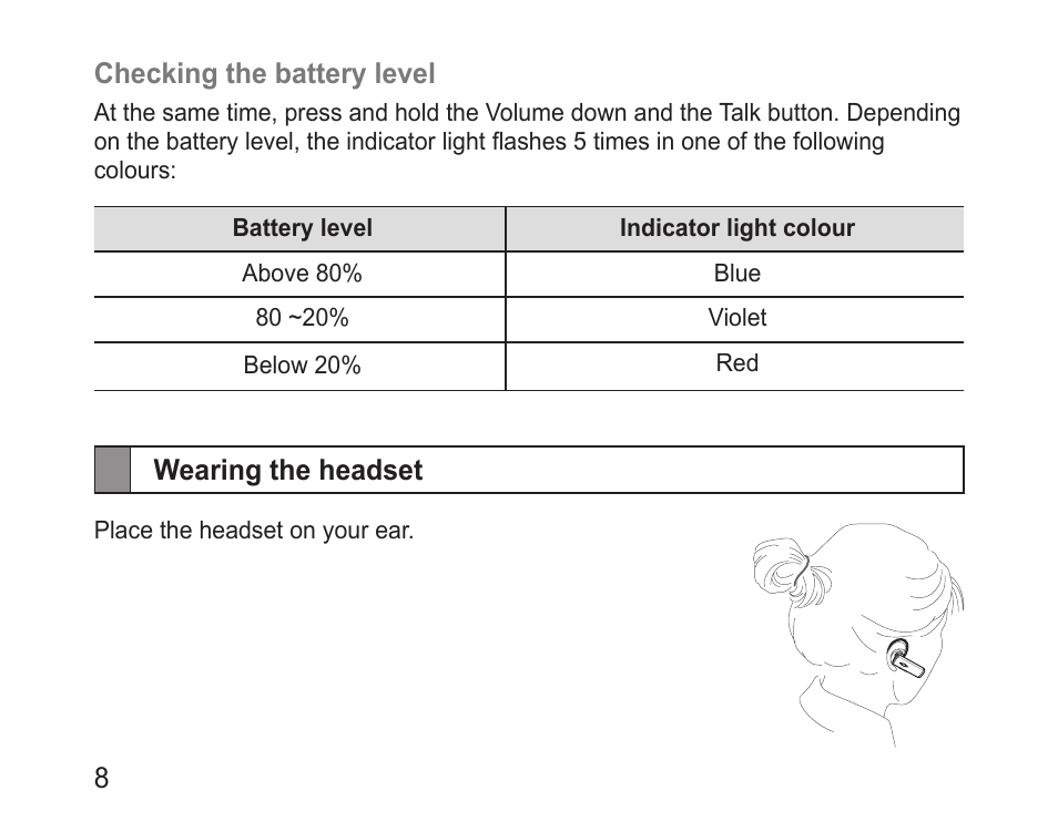 Wearing the headset | Samsung BHM3200 User Manual | Page 10 / 158