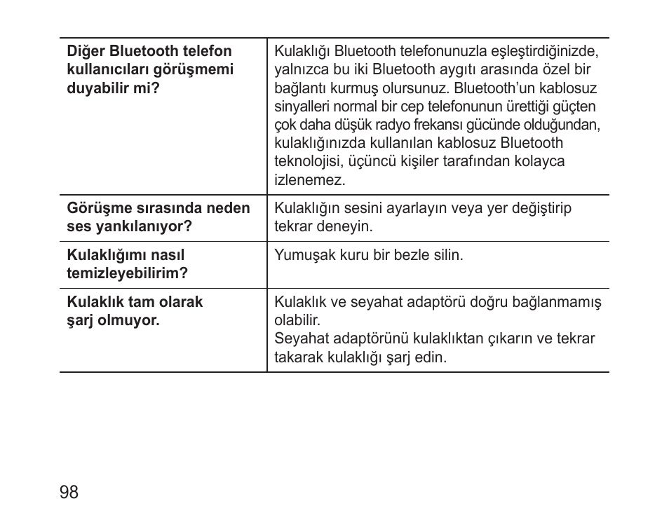 Samsung BHM3200 User Manual | Page 100 / 158