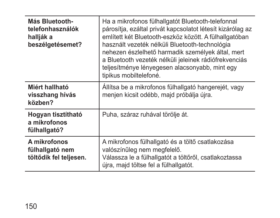 Samsung BHM3200 User Manual | Page 152 / 158