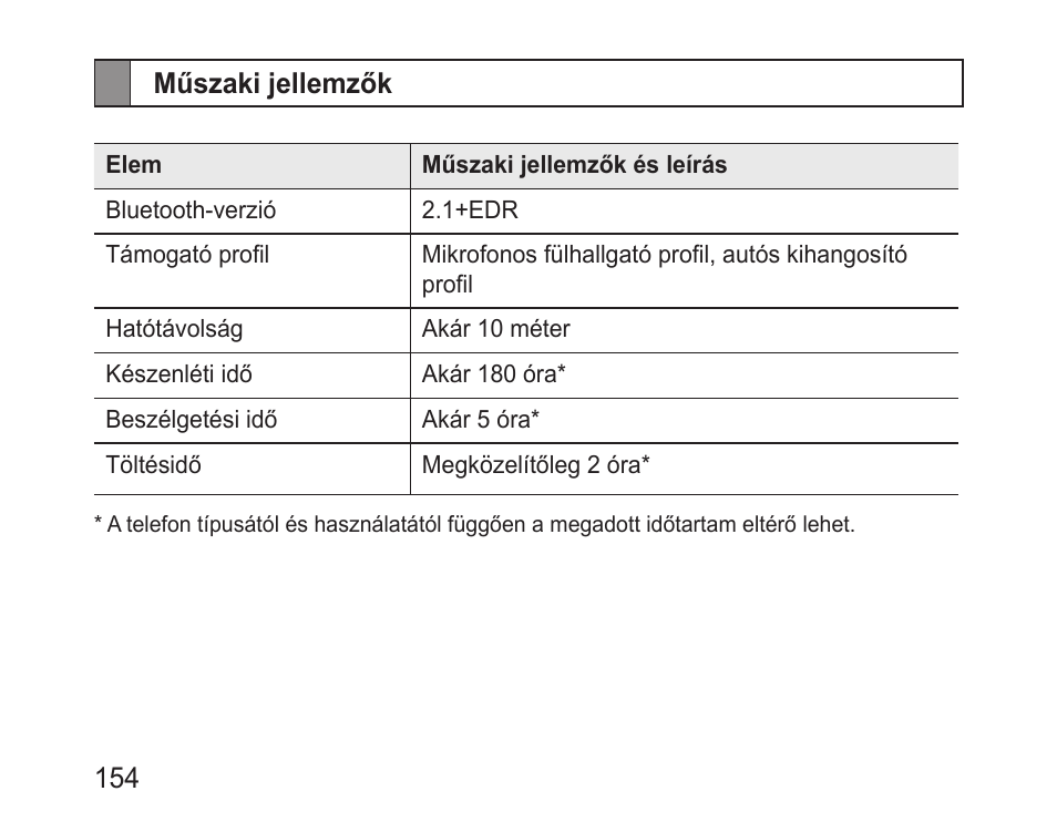 Műszaki jellemzők | Samsung BHM3200 User Manual | Page 156 / 158