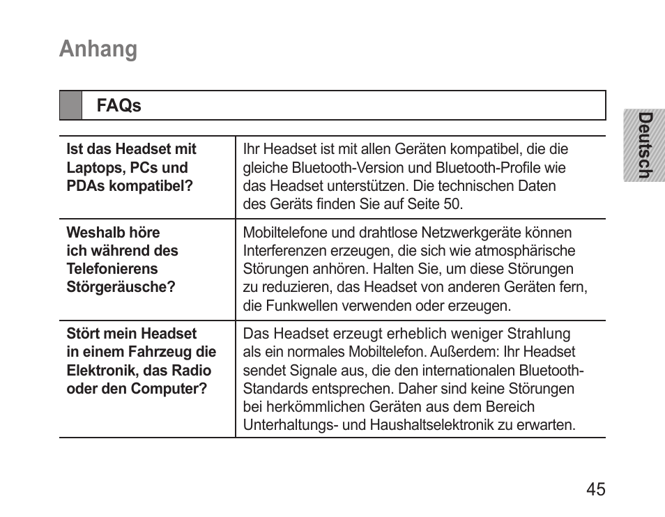 Anhang, Faqs | Samsung BHM3200 User Manual | Page 47 / 158