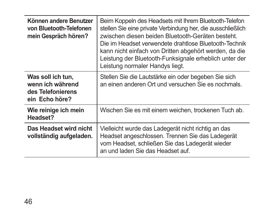 Samsung BHM3200 User Manual | Page 48 / 158