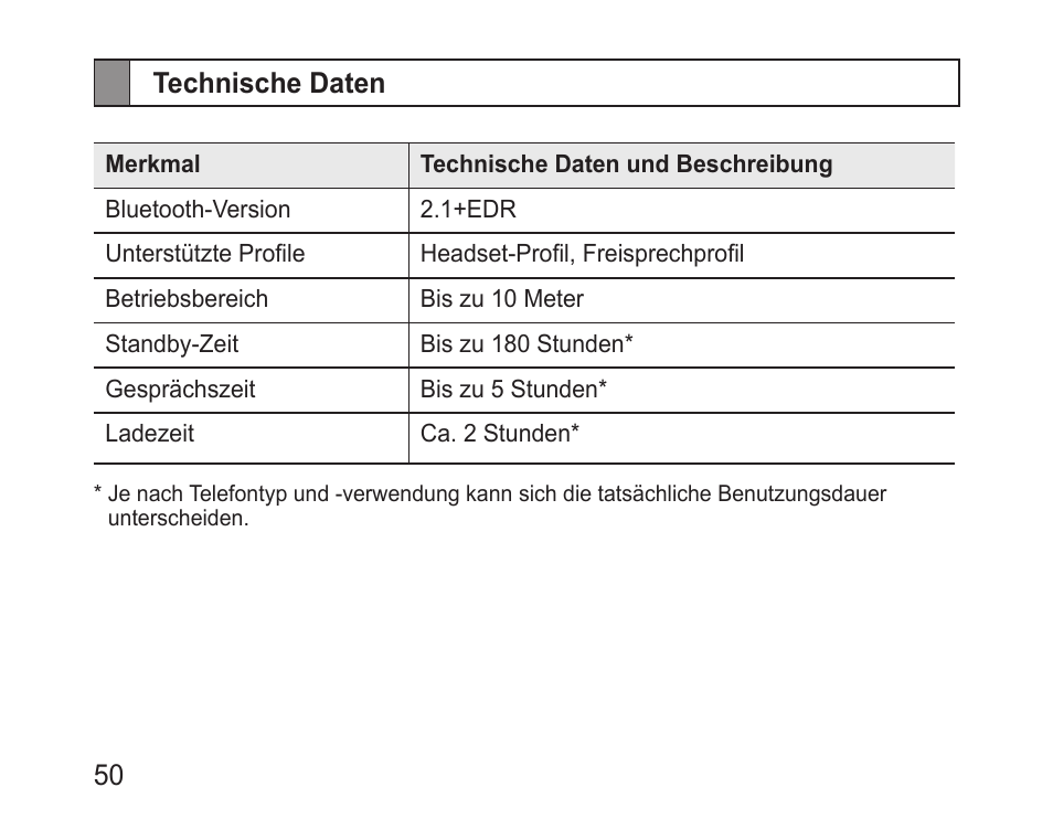 Technische daten | Samsung BHM3200 User Manual | Page 52 / 158