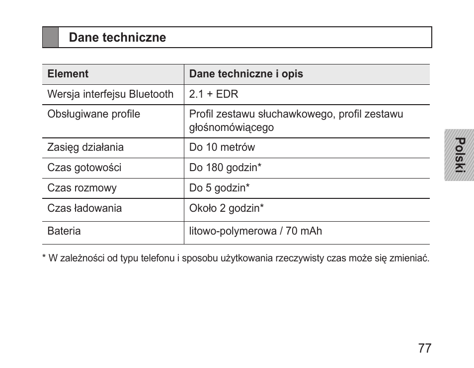 Dane techniczne | Samsung BHM3200 User Manual | Page 79 / 158