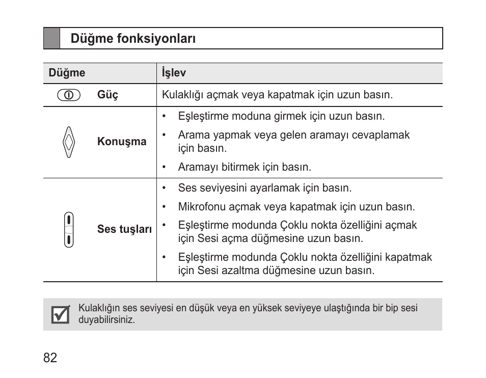 Düğme fonksiyonları | Samsung BHM3200 User Manual | Page 84 / 158