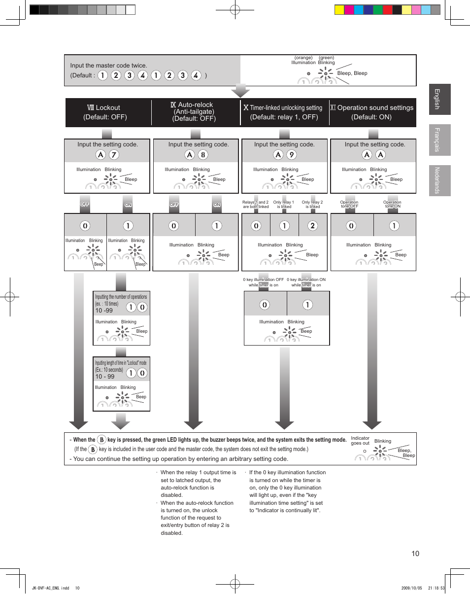 Aiphone JK-DVF-AC User Manual | Page 11 / 13